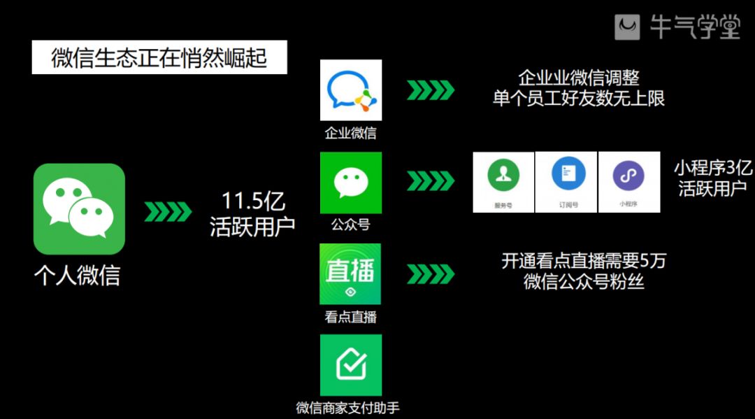 私域运营从零到1的方法,如何打造你的私域运营手册