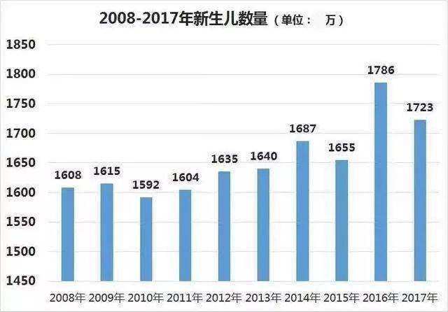 2个孩子的费用,2个孩子要花多少钱