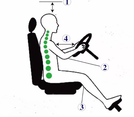 开车长途护腰,开车腰部护腰带