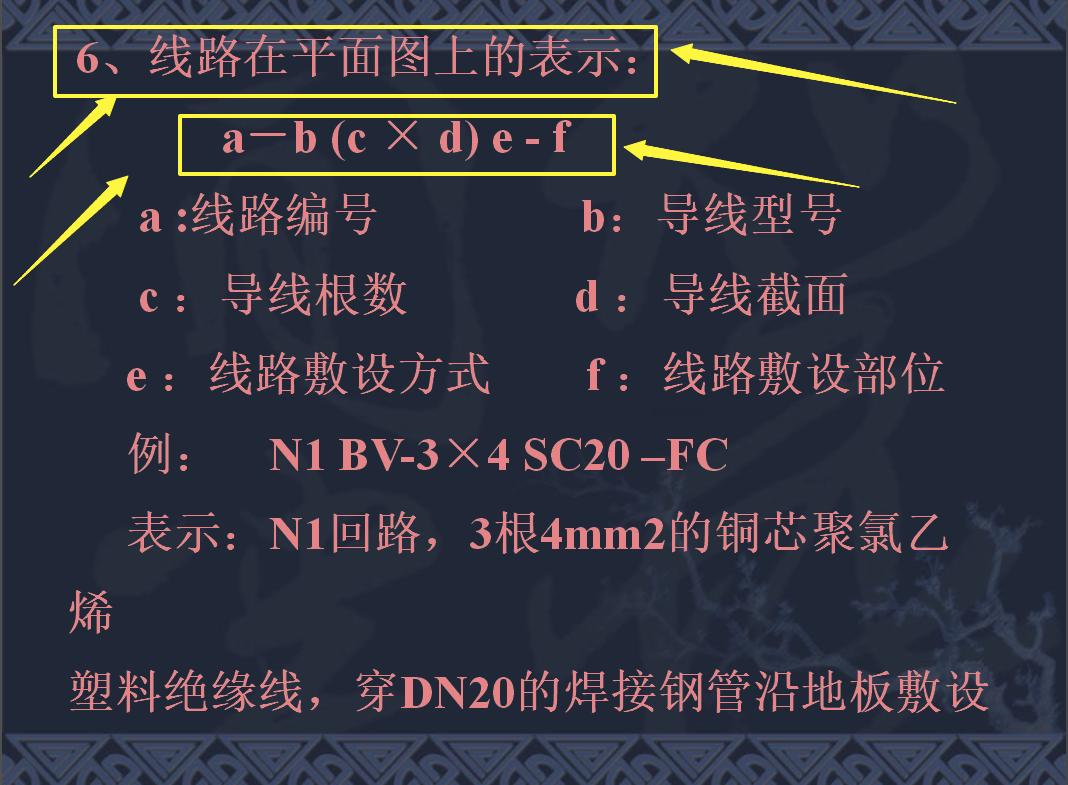 2023年造价师课程精讲视频,2020造价师安装案例分析