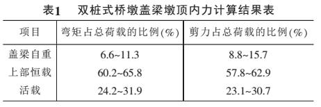 桥梁设计荷载如何计算,桥梁设计的基本思路步骤