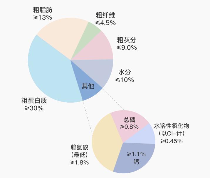 什么牌子的狗粮好又实惠,什么牌子的狗粮最便宜又好