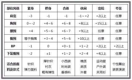 怎么在淘宝挑选衣服尺码,在淘宝买衣服怎么买合身的