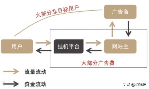 赚差价网站骗局,赚赏金的平台骗局