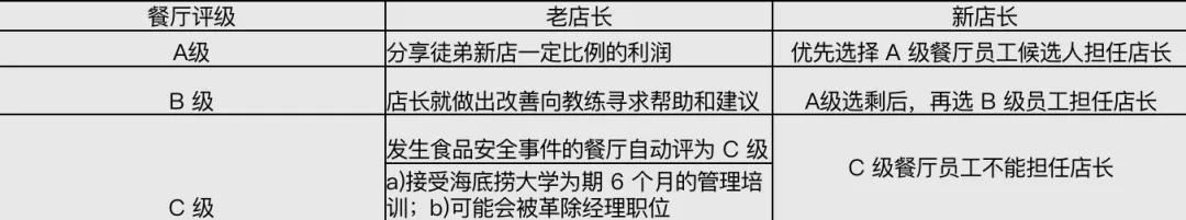 海底捞张勇最高身价排行,海底捞掌门人张勇个人简历