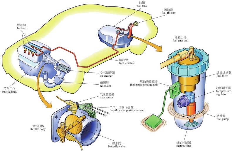 清洗节气门进气道喷油嘴多少钱,无锡节气门喷油嘴进气道清洗价格