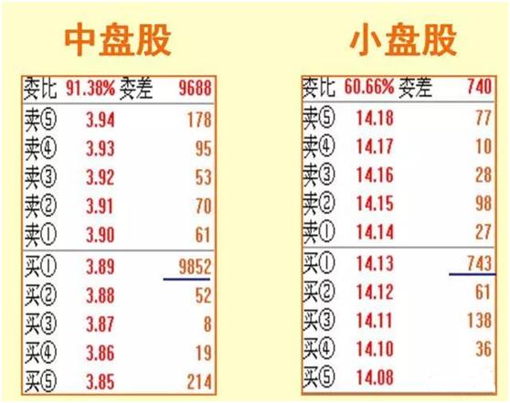 暗藏玄机却常常被散户忽略的实用指标—“委比”，轻松把握战机！