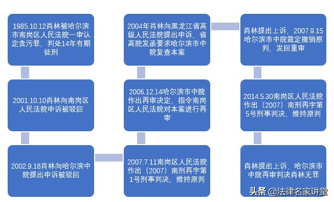 律师刑事控告书,刑事申诉规定讲解