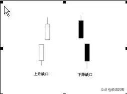 缺口形态分类及操作,缺口分析最新