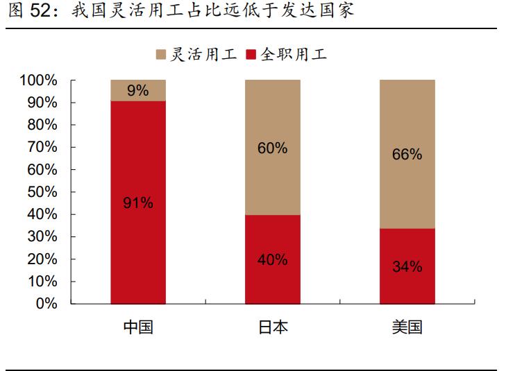 社服零售行业2021年投资策略报告：布局持续成长性龙头