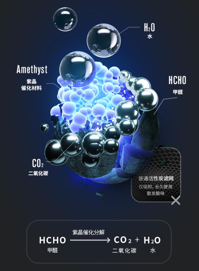 空气净化器能改善鼻炎么,空气净化器能改善干燥吗