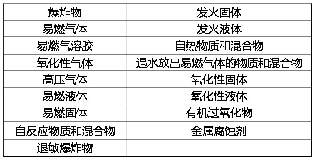 天津海关2019年1号公告,天津海关一般查货物多久放行