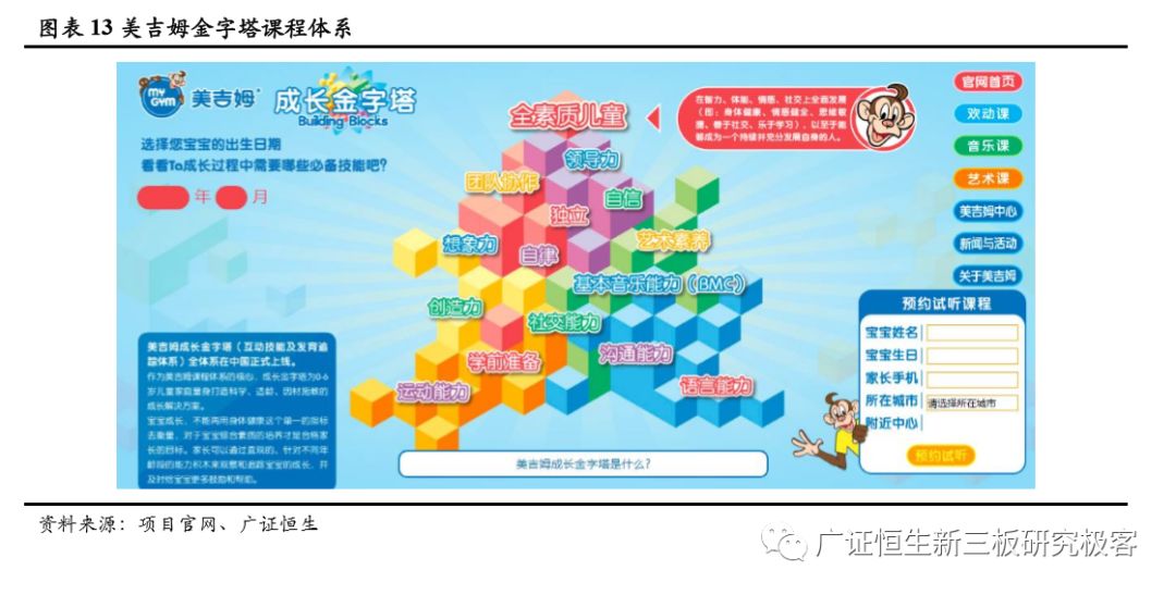 如何做一套完整的教育加盟店体系,素质教育项目加盟