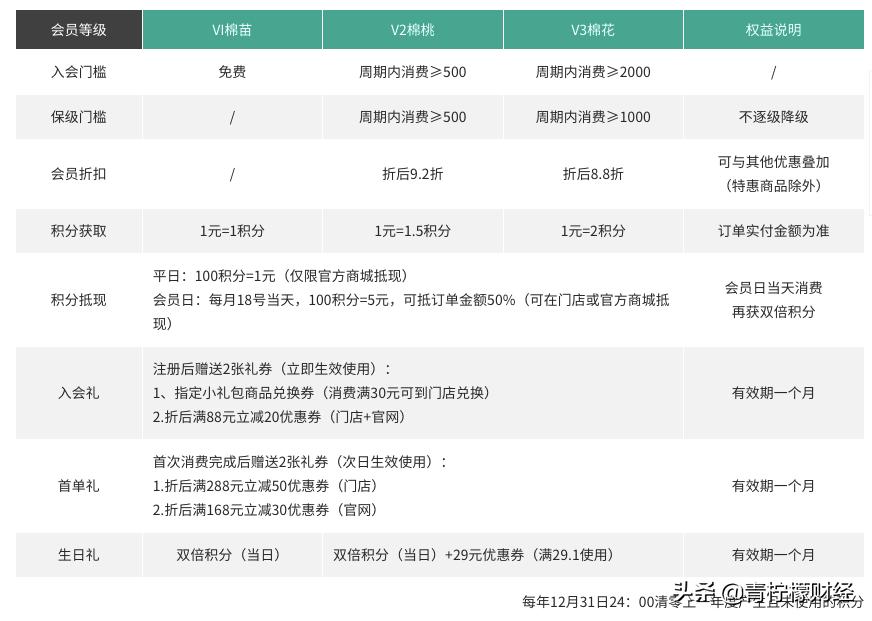 鍏ㄦ鏃朵唬鍟嗕笟妯″紡瑙ｆ瀽,鍏ㄦ鏃朵唬鍟嗕笟妯″紡