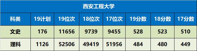 陕西省值得推荐报考的十所大学,陕西57所本科大学名单