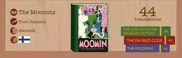 世界经典文学作品排行榜,世界上翻译的最多的书籍