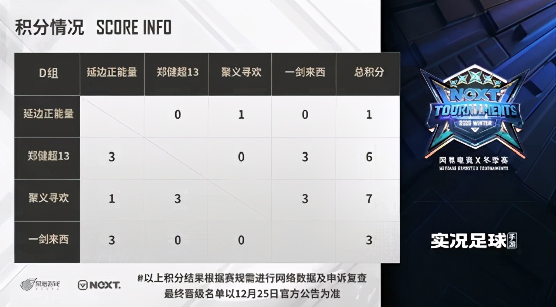 实况足球c罗点球大战,c罗戴帽逆转拜仁