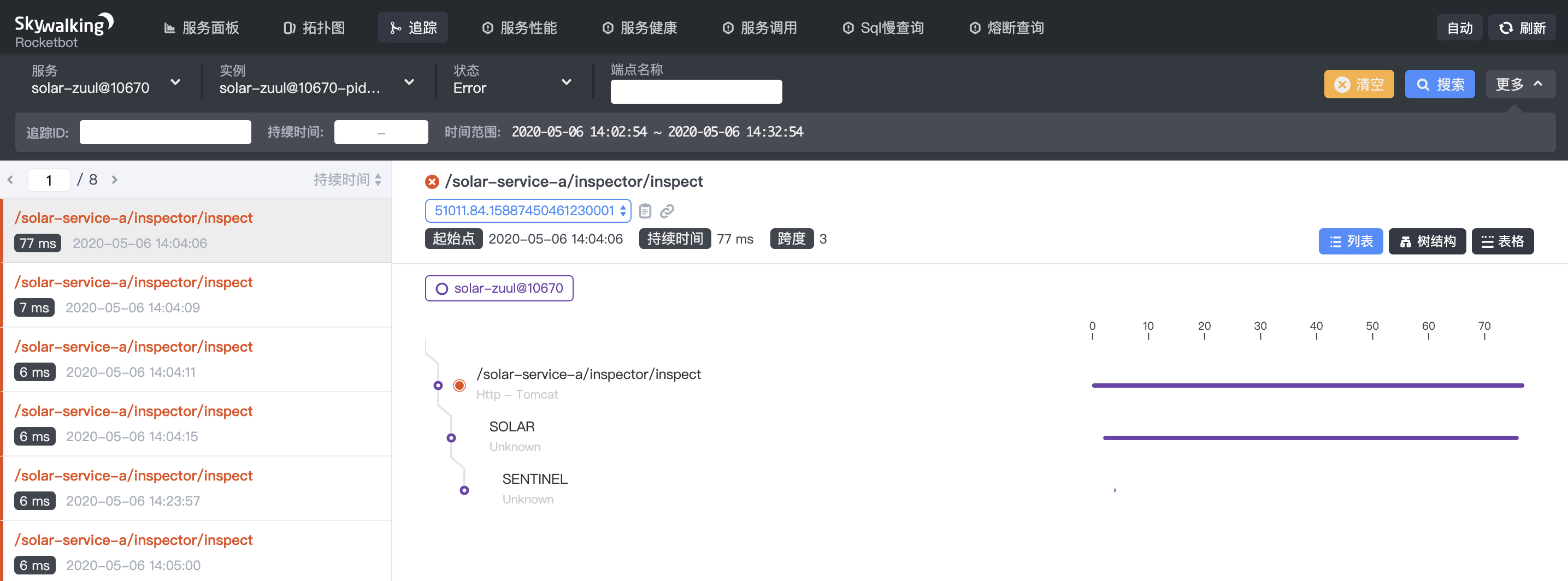 阿里巴巴sentinel框架,阿里巴巴分布式微服务