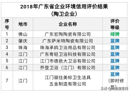 广东佛山十大陶瓷企业,广东十大陶瓷企业集团