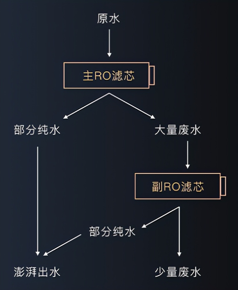 云米泉先加热净水器x2评测,云米泉1200g净水器怎么样