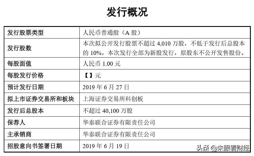 科创板开板华兴源创抢得头筹,688001华兴源创最新消息