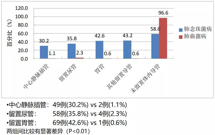 怎样确诊肺部真菌感染,侵袭性肺真菌病的确诊标准有哪些