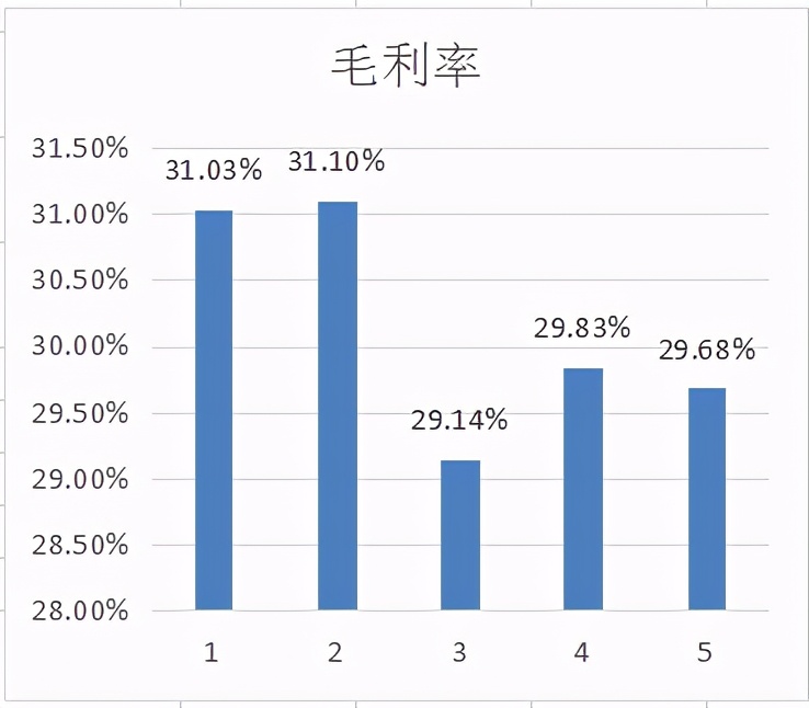 海尔的发展状况及前景,你所了解的海尔是一家怎样的企业