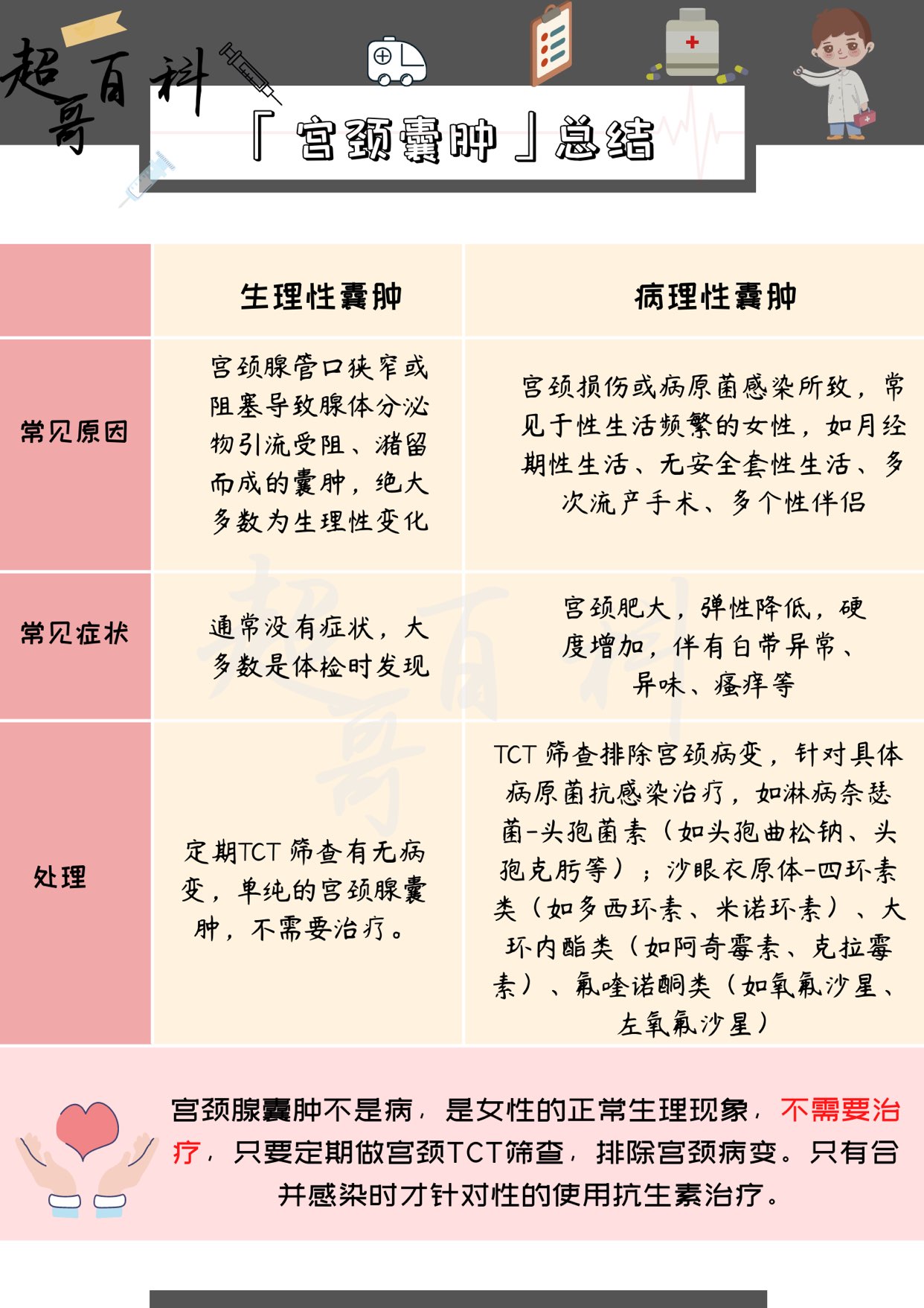 宫颈囊肿修复对比图,宫颈囊肿化验单