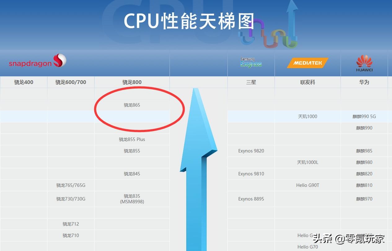 1个手机玩2个号，平民玩家逆袭土豪玩家的必备手段