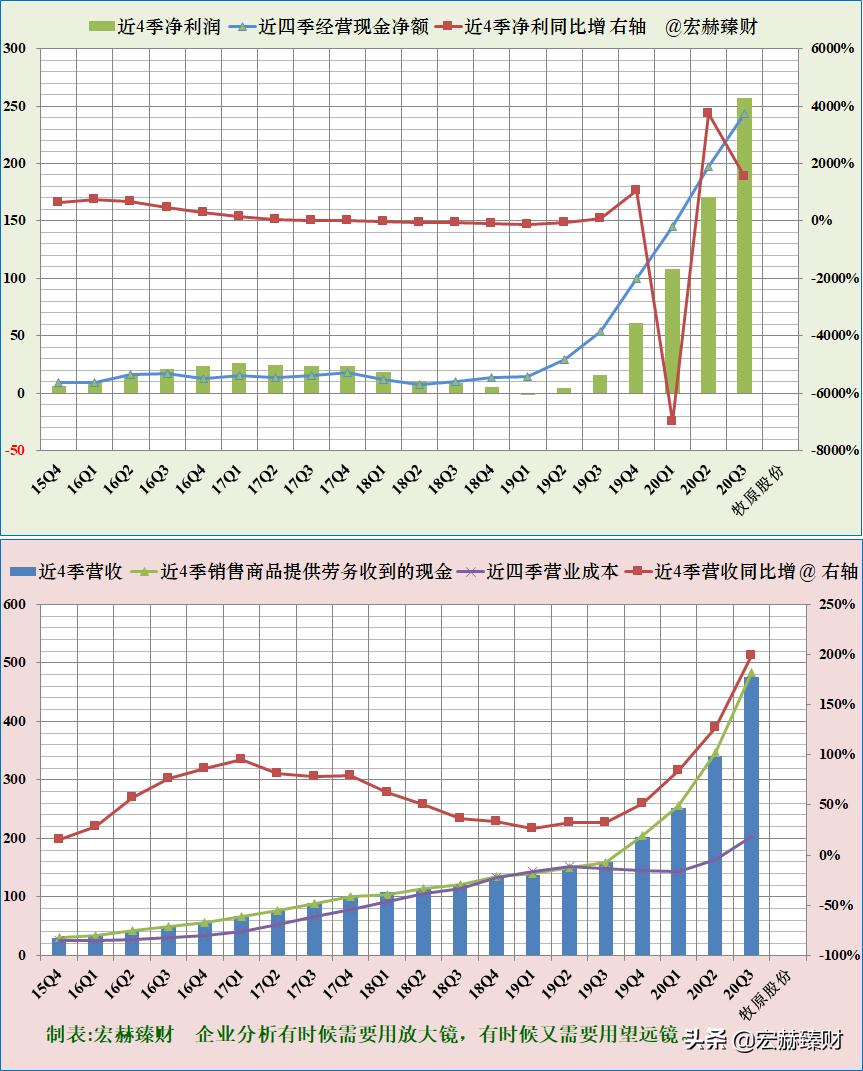 今日牧原股份买入评级,投资牧原股份