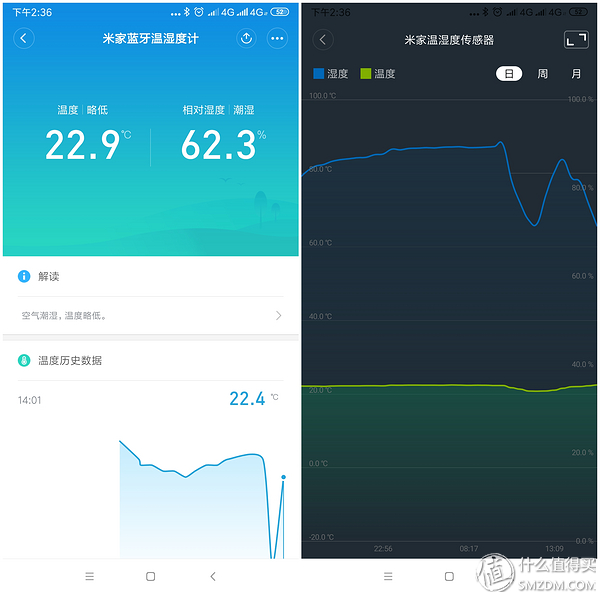 除湿机和空调除湿效果哪个好,除湿效果最好使用除湿机还是空调