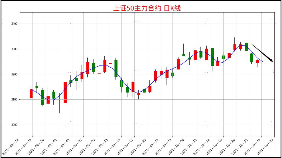 最后一波下跌如何延续,今天是否是最后一跌