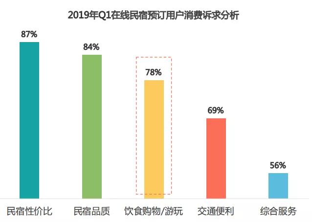 民宿行业该如何发展,民宿行业的认知