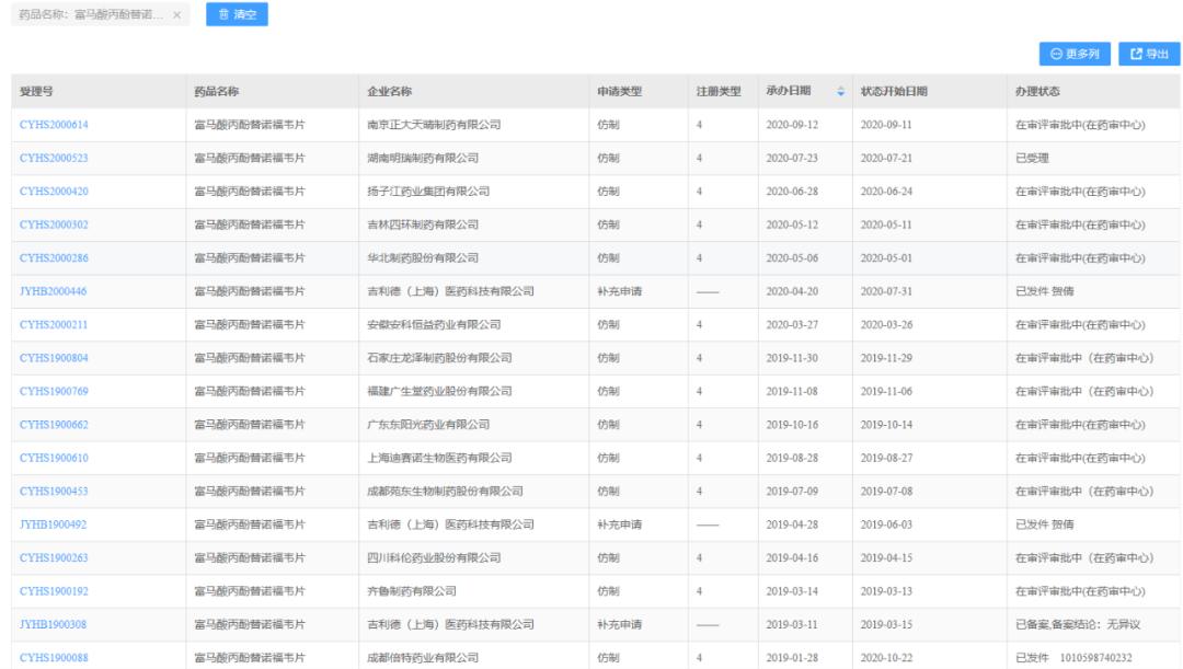 一致性评价通报,一致性评价最新分析