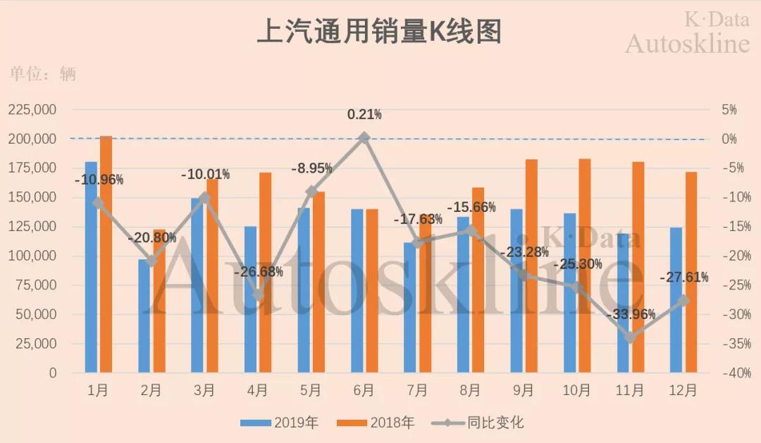 上汽集团一季度业绩大揭秘,上汽集团净利润再度下滑