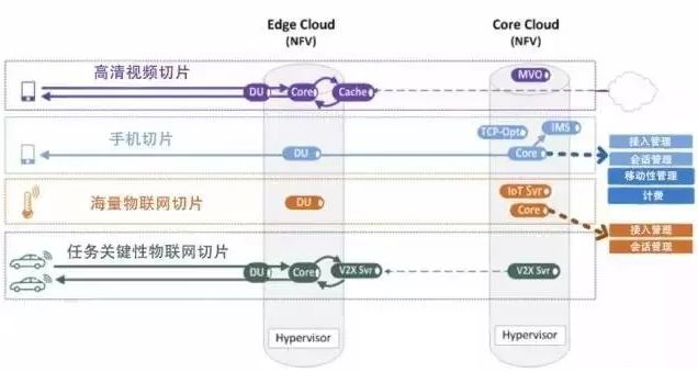 5g承载网到底有哪些关键技术,一文看懂5g承载网