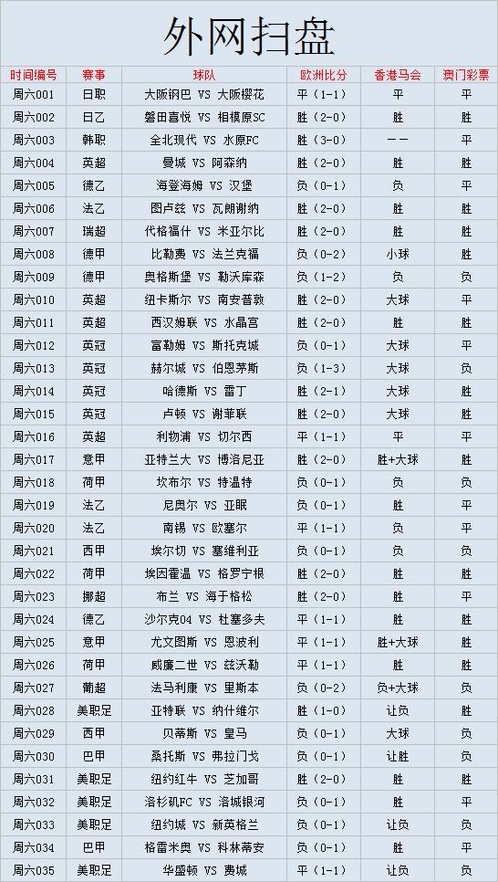 英超扫盘,今日外网皇马对利物浦扫盘消息