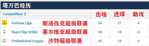 1个高中锋传闻搅乱多支强队，中超将进入非洲外援黄金时代