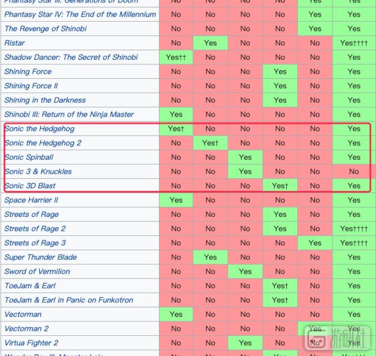 从人人唾弃到预约断货，迷你MD发生了什么？