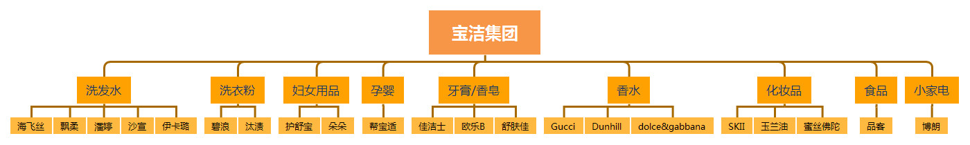 市场营销要怎么推广产品才快,市场营销方案和销售思路