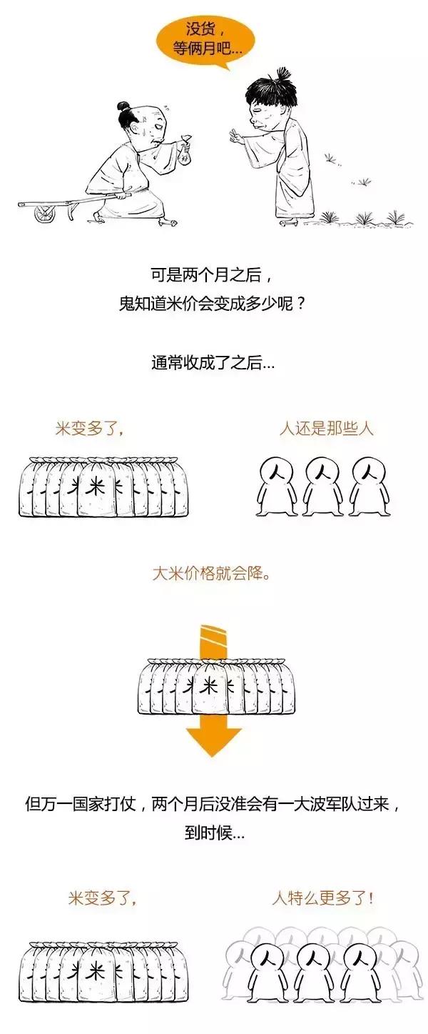 期货小白入门买什么书,期货小白入门什么品种好