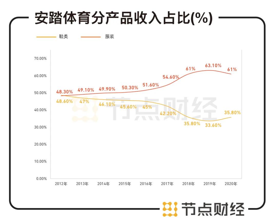 安踏潮搭鞋,安踏炒鞋