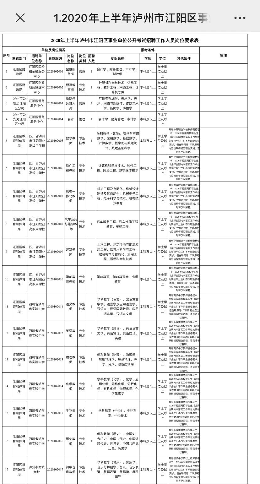 24年泸州事业编最新招聘信息,泸州市事业单位最新公开招聘