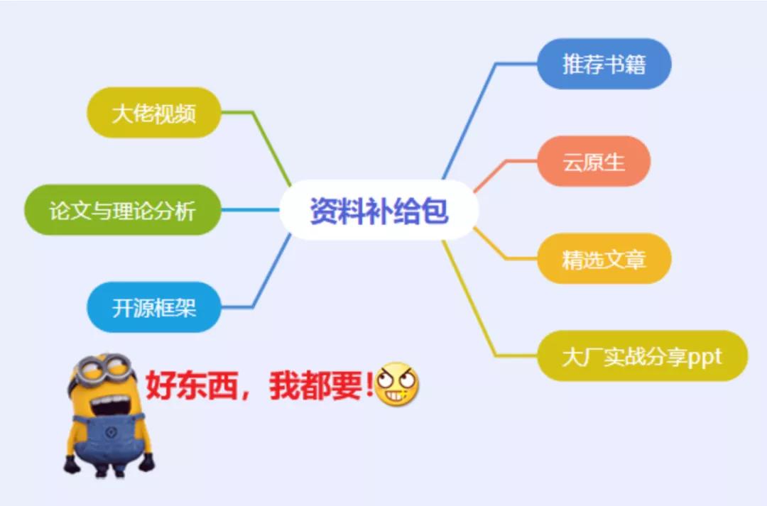 盘点7个非常优质的github项目,github10大热门项目