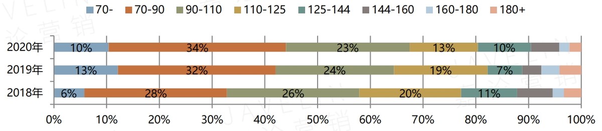福州房价未来10年走势,福州房价近一年走势分析
