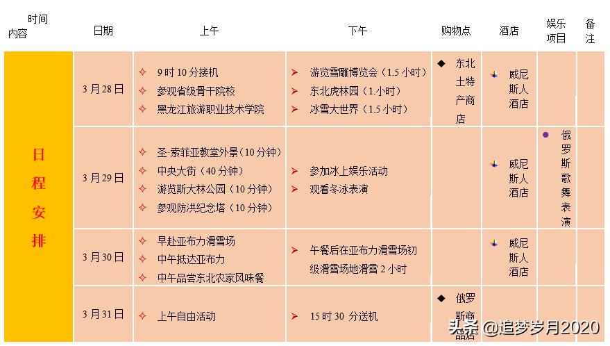 word圆角矩形怎么弄,word圆角矩形标注形状轮廓