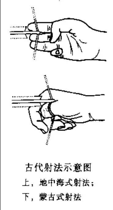 古代弓箭手部队,古代弓箭手怎么布局