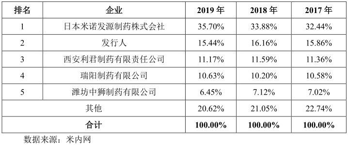 凯因科技上市价格预测,凯因抗丙肝病毒药物
