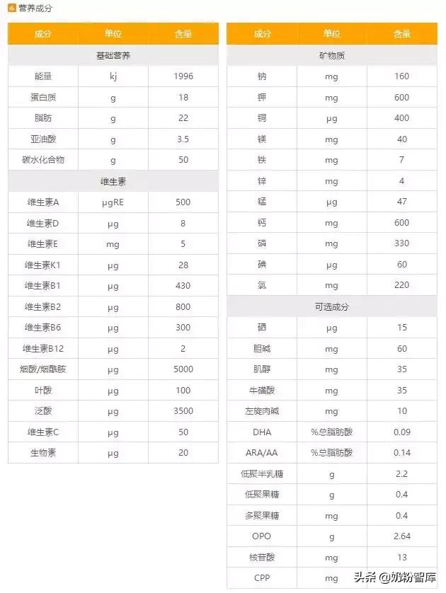 什么牌子的奶粉含opo好,opo含量比较高的奶粉有哪些款