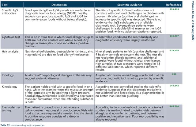 ige介导的食物过敏诊断流程,ige在过敏性疾病中的作用